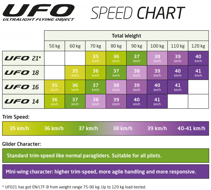 ufo_speedchart-en.png